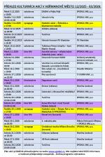 Akce_12_2025_02_2026